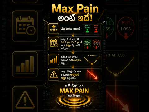 How to Calculate Max Pain - Options Trading Fundamentals