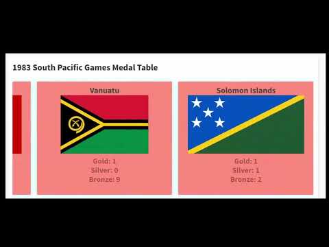 South Pacific Games 1983 Medal Table (Western Samoa, Apia)
