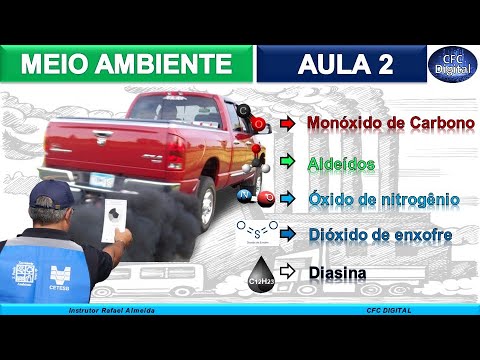 Environment | Road Pollution | Types of Gases Emitted by Vehicles