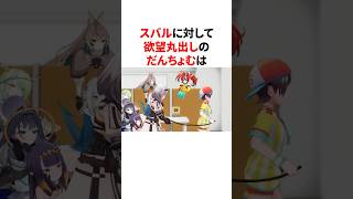 スバルに対して欲望丸出しの白銀ノエル#shorts #ホロライブ切り抜き