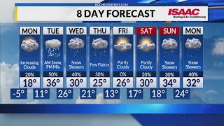 Rochester's Sunday Night Weather Forecast