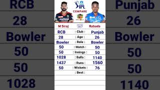 Mohammed Siraj vs Kagiso Rabada IPL Career Comparison| #siraj #rabada #rcb #pks #rcbvspkbs #ipl