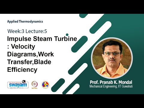 Applied Thermodynamics Intro Video