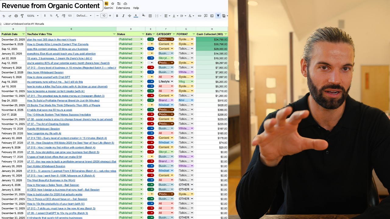 how to turn views into clients so fast it feels illegal