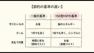 HSS型HSPと一般人の「節約の基準の違い」