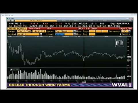 Nov 16 Daily Stock Market Recap by TFNN - 2011