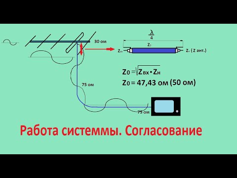 Большой обзор по антеннам ч.9