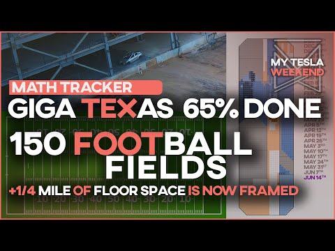 Giga Texas has ¼ mile framed, that’s 150 football fields and it’s now 65% done