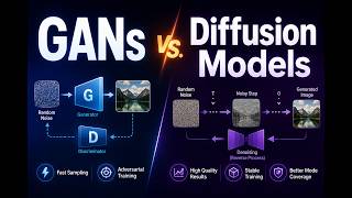 GANs vs. Diffusion Models: Which Generative AI Architecture Should You Use?