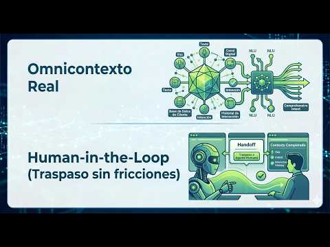 Handoff from AI to Human Agents
