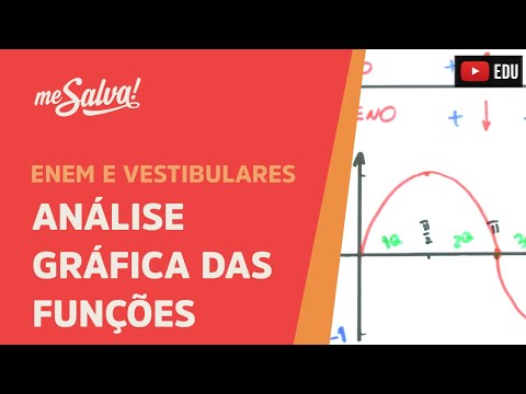 Me Salva! TRG14 - Trigonometria - Análise gráfica das funções seno e cosseno
