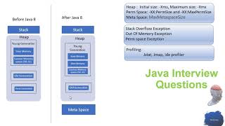 PermGen Space and MetaSpace in Java