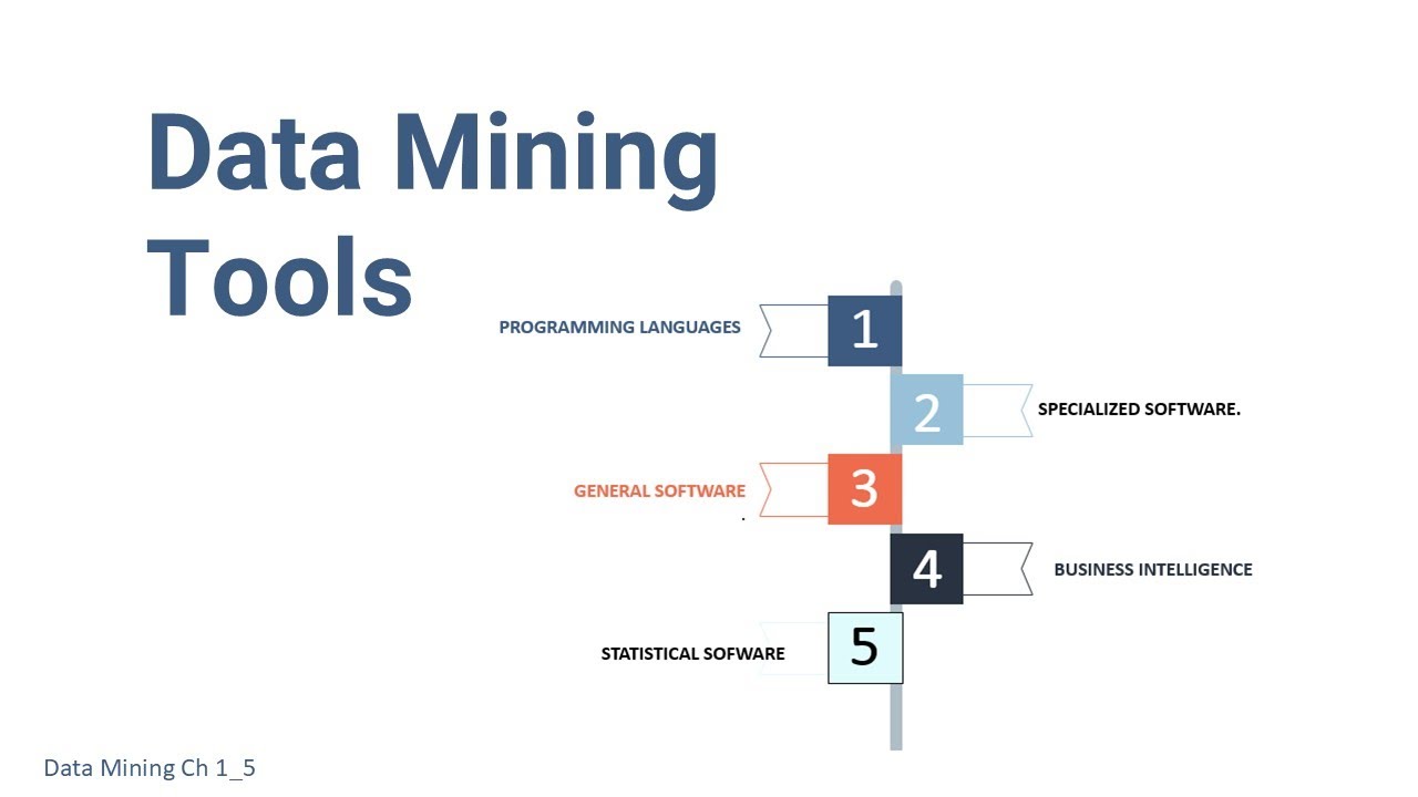 Data Mining Tools Overview
