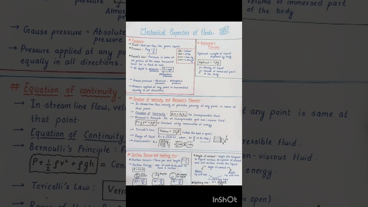 Mechanical Properties of Fluids Class 11 All Formulas Short Notes