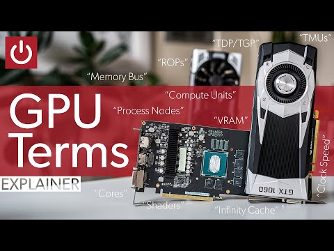 GPU Terms Explained: Compute Units, VRAM, Clock Speeds & Much More