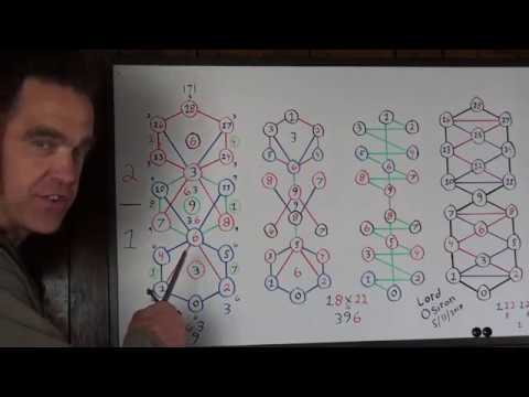 The Tree of Life & The Secret of The 22 Pathways