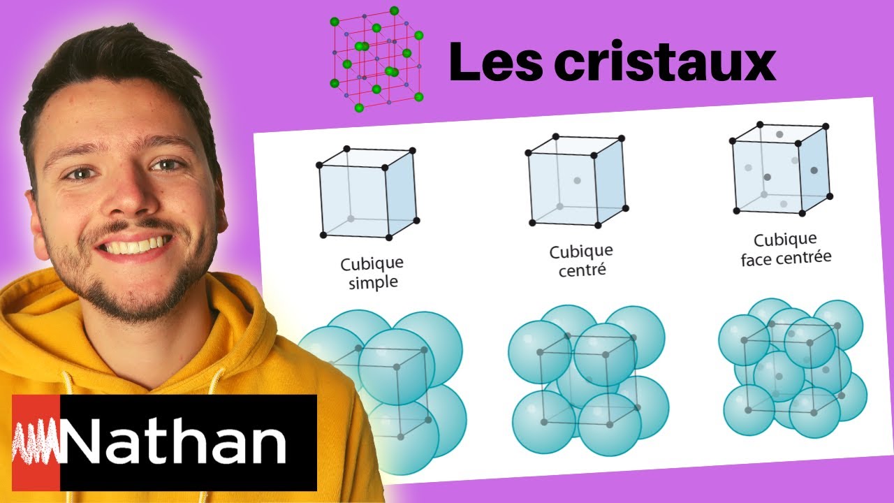 Calculer compacité et masse volumique des cristaux - Enseignement Scientifique - Première