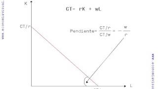 Miniatura de Isocoste