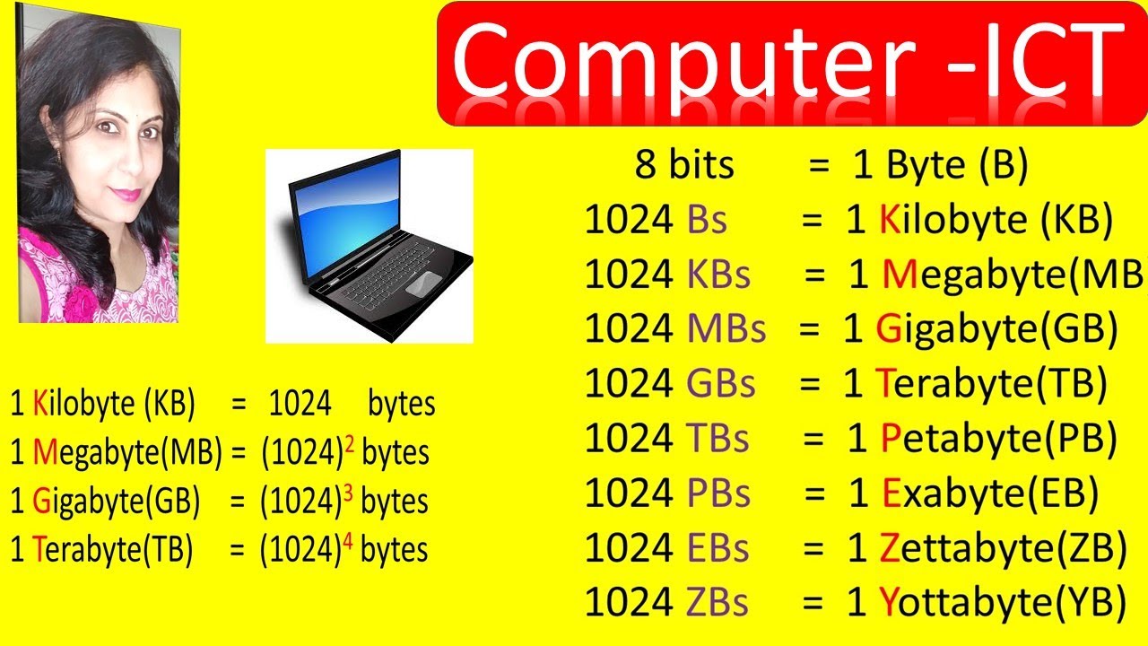 What is Kilobyte,Megabyte,Gigabyte,Terabyte & how to convert them into each other - in English