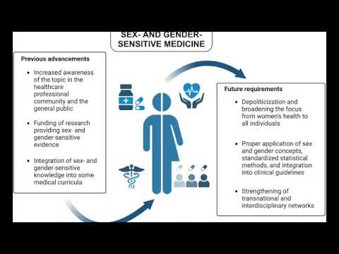 GEN 101 Final Project Jax, Andrew, and Hadyn