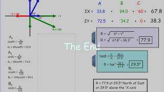 Adding Vectors: How to Find the Resultant of Three or More Vectors