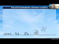 Achieving Sustainable Aviation   - by Dr. Michael Winter
