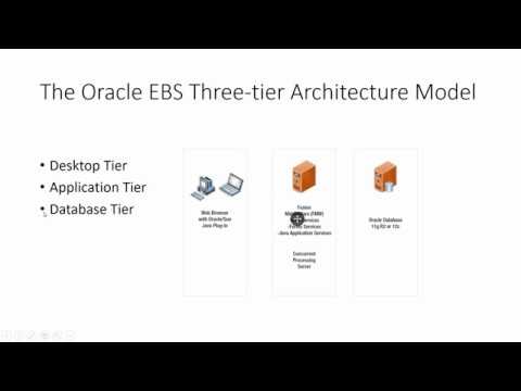 Oracle EBS R12.2 : Application Tier File System