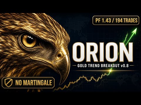 Video Orion Gold Trend Breakout Expert