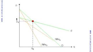 Miniatura de Oligopolio no colusivo de Sweezy