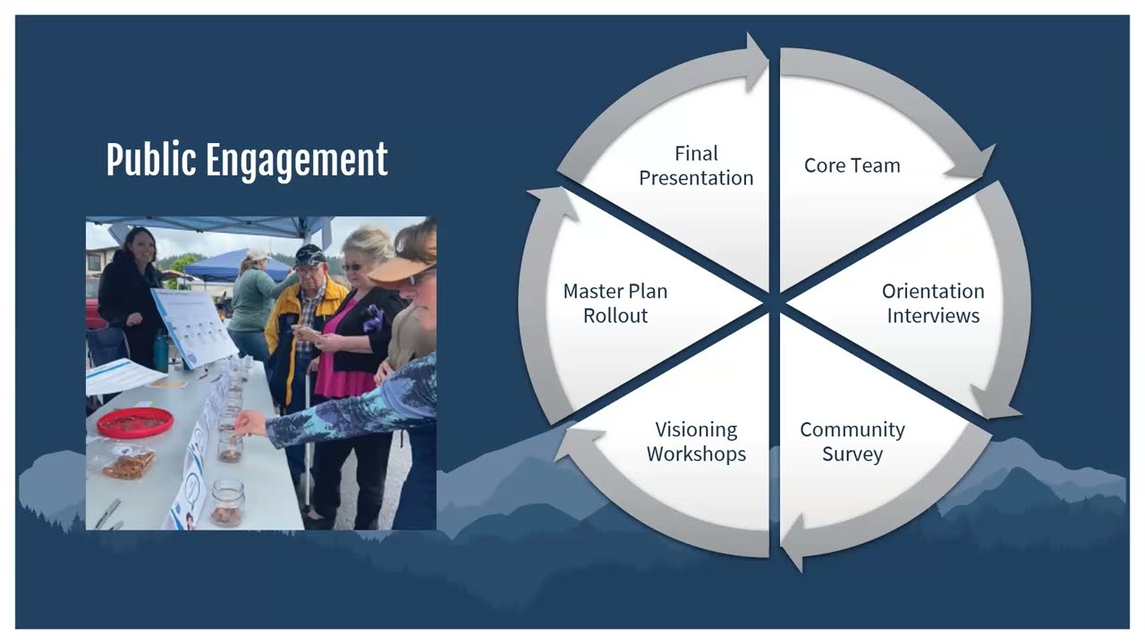 Montrose County Master Plan Update
