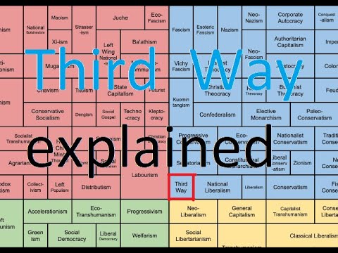Third Way explained