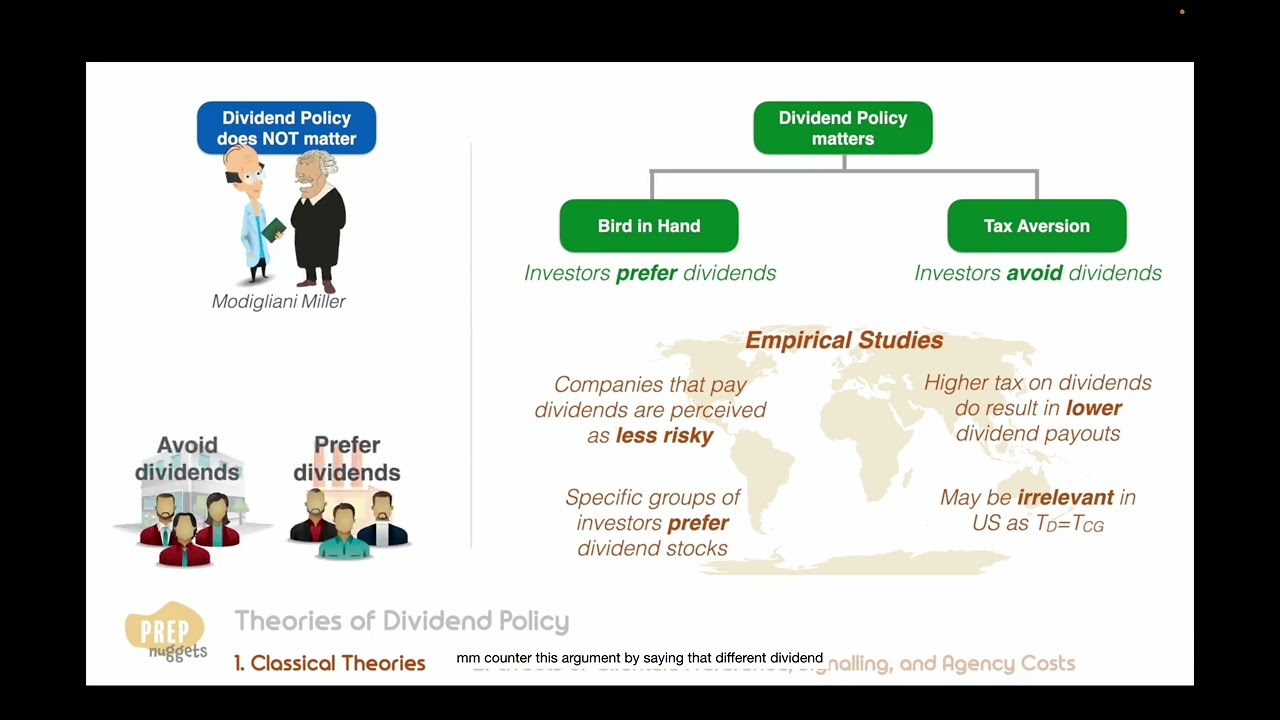 2 Theories of Dividend Policy