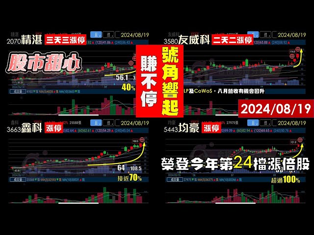 08/19【甜心盤後影音】均豪榮登今年第24支漲倍股，號角響起精湛．友威科連三漲停