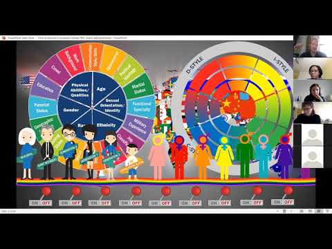 How to become a successful Global DISC coach and practitioner - Level up in Lock Down! — video featuring Csaba Toth