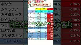 半導体・AI関連で期待される注目銘柄 #お金 #投資初心者 #日本株 #お金 #投資初心者 #日本株 #株式投資 #投資信託 #投資理財 #株式投資 #投資信託 #投資理財 #投資 #資産運用