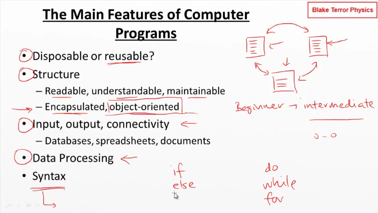 Computer Programming: 1. Introduction