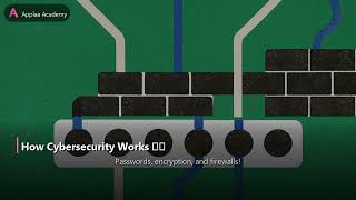 What is Cybersecurity?