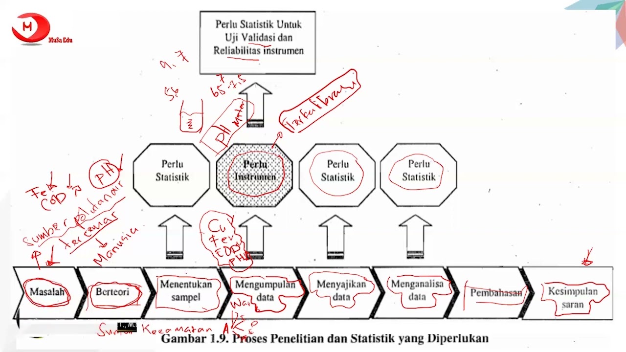 13. Peranan Statistika Dalam Penelitian - Statistika untuk Penelitian