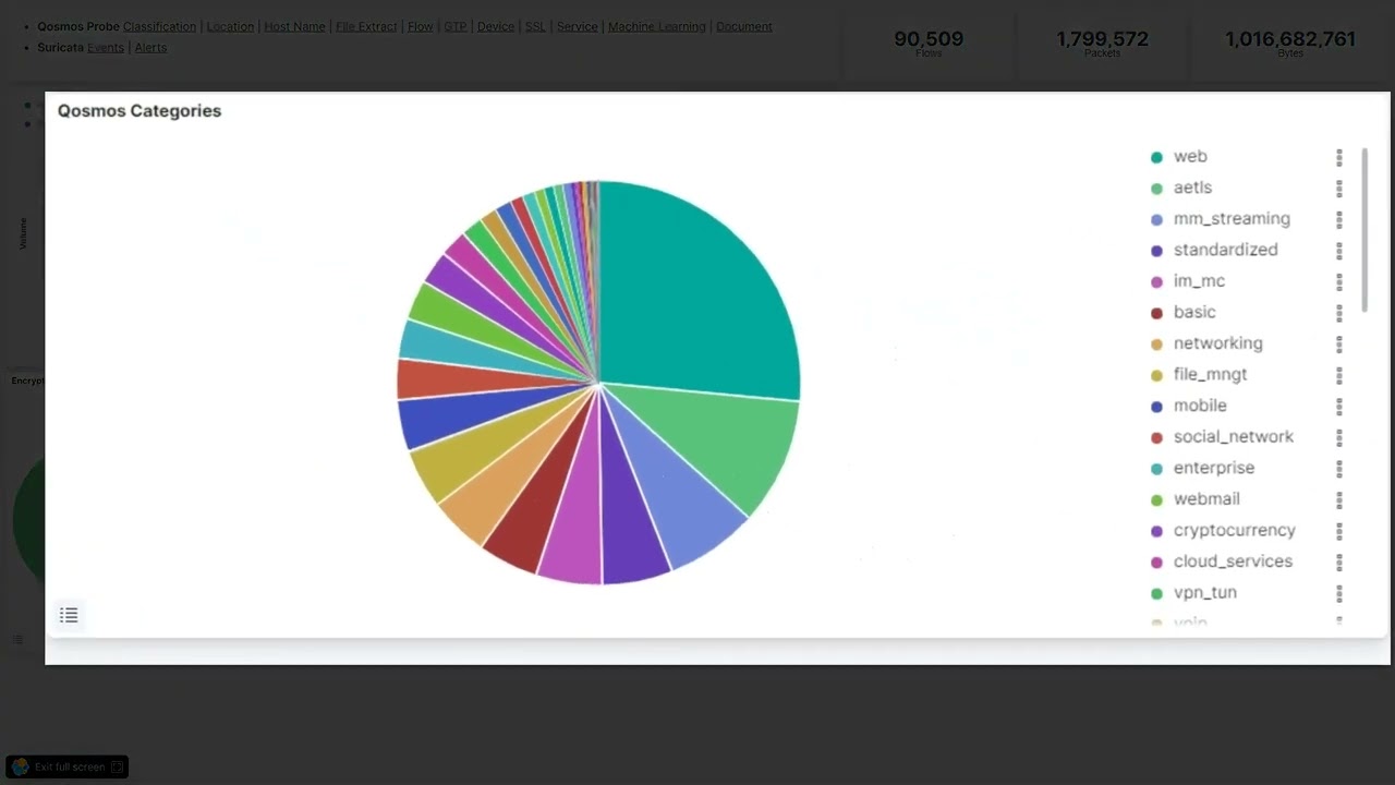 Demo of DPI Engine for Network Traffic Visibility in Cybersecurity