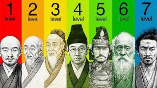 The 7 Levels of Discipline (Japanese System)