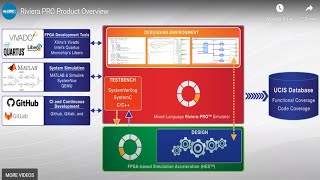 Riviera-PRO Product Overview