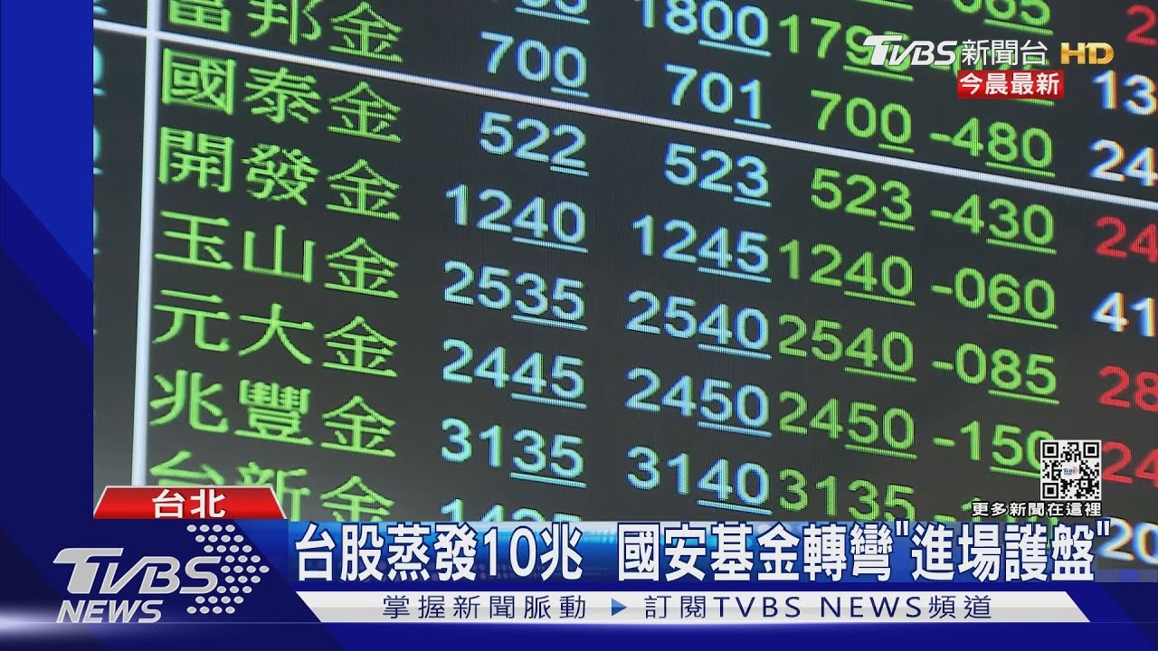 台股蒸發10兆 國安基金轉「進場護盤」