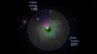 Nuevo estudio: Los científicos creen que el universo tiene un gemelo espejo!