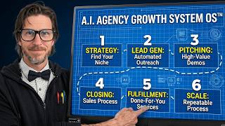 How Agencies Actually Get Clients (Nobody Teaches This)