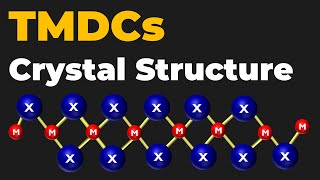 TMDCs Crystal Structure | Understanding MX₂ Layered Materials