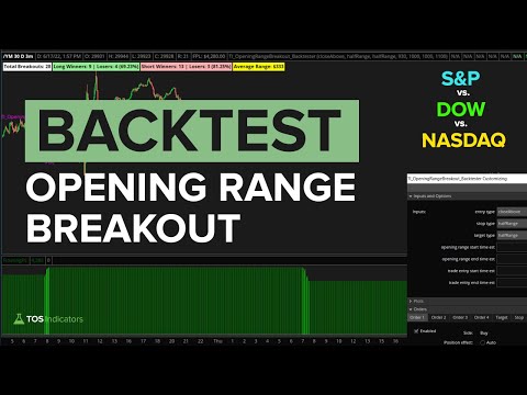 Opening Range Breakout Strategy Success Rate on Indices