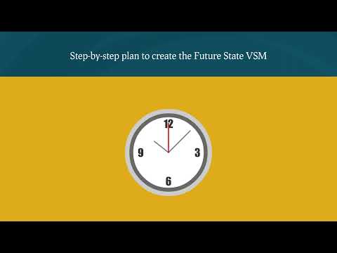 What is Future State VSM  for Production?