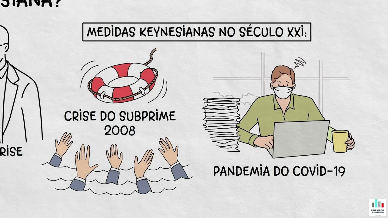 A teoria Keynesiana - Quem foi Keynes, sua história e suas proposições - 1a. parte