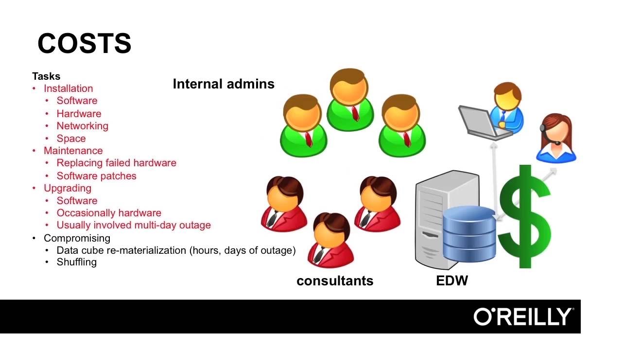 Hands-on with Amazon Redshift | Benefits Of A Public Cloud Data Warehouse