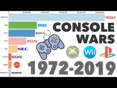 Brands With Best-Selling Video Game Consoles 1972 - 2019